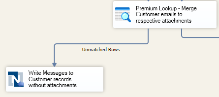 Write to Message object